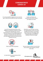 Illustration du panneau reprenant les mesures sanitaires