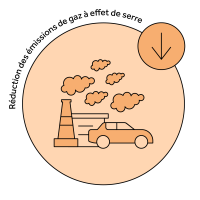 plan climat