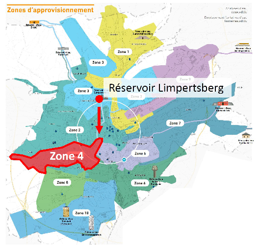 Réservoir d'eau Limpertsberg