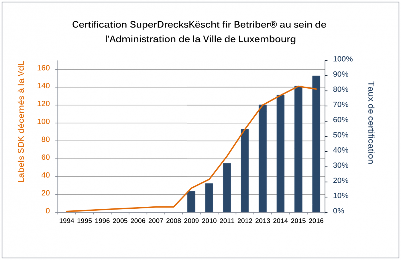 Certification SuperDrecksKescht fir Betriiber