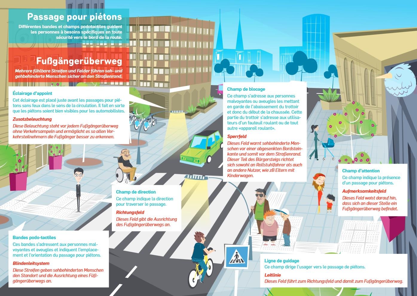 Passage pour piétons sans feux de signalisation