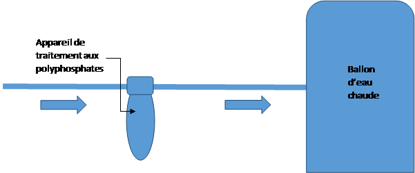 Appareil de traitement des eaux aux polyphospahtes