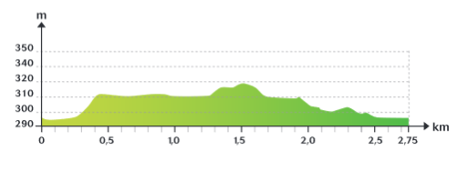 Parcours Kockelscheuer avec longueur et degrés