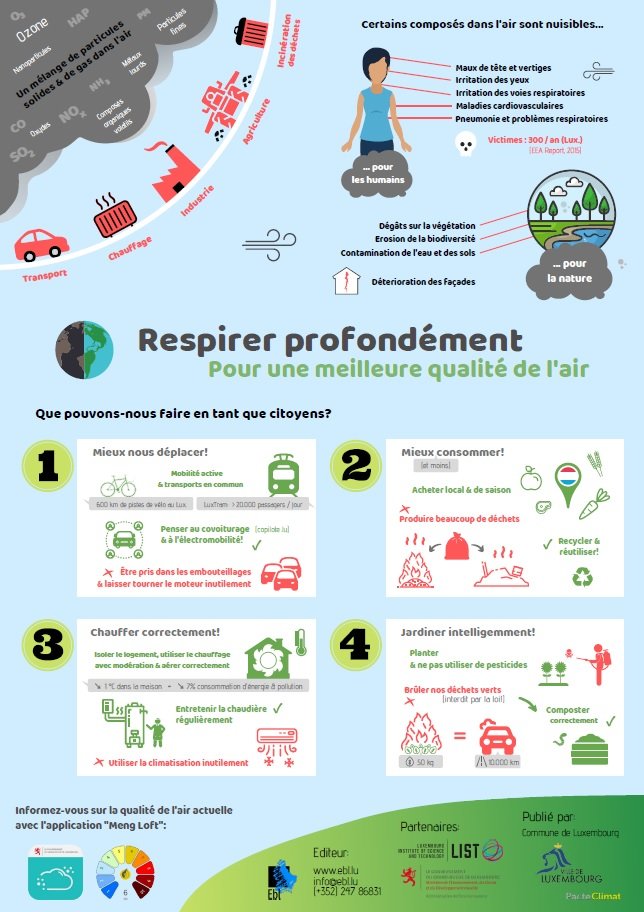 Illustration des recommandations de septembre et octobre