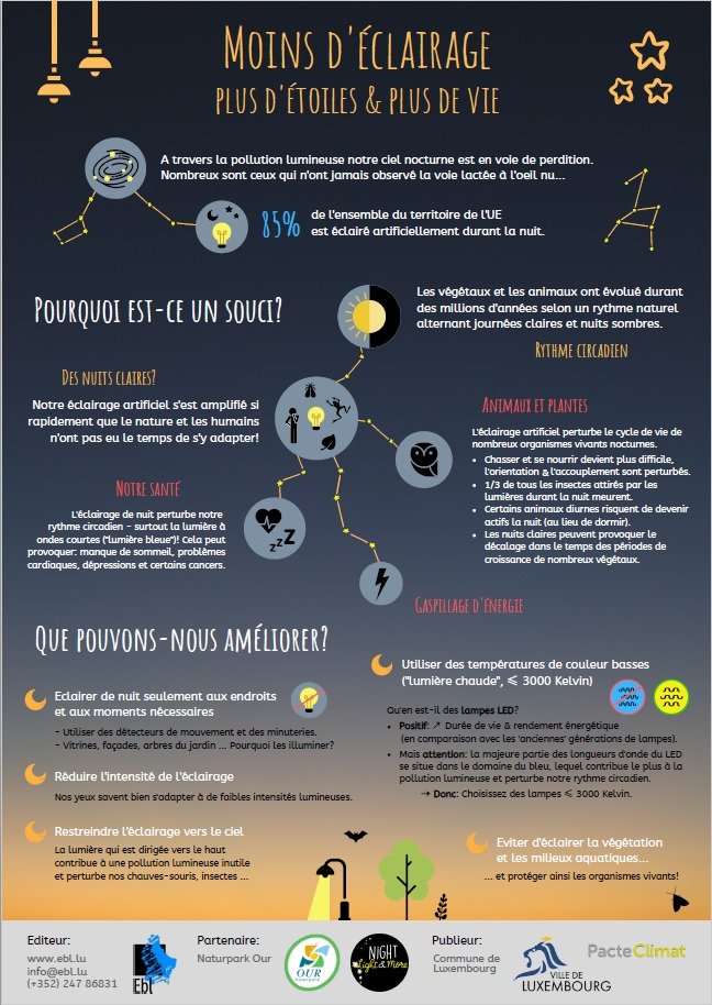 Illustration des recommandations pour mars-avril