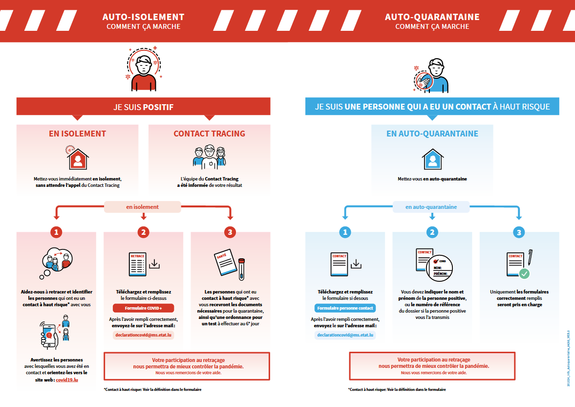 Auto-isolement