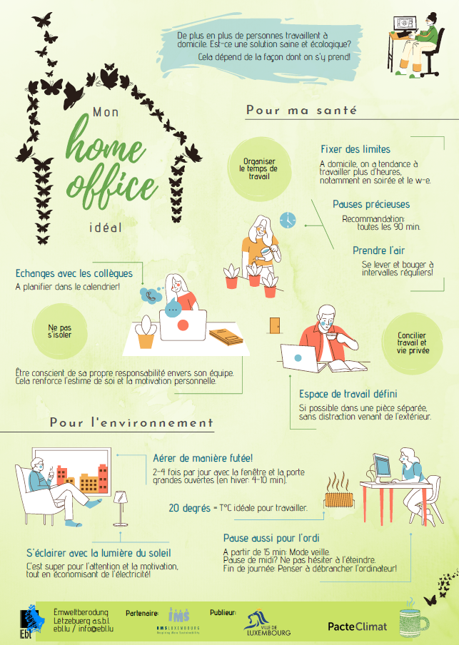 Recommandations - Homeoffice FR