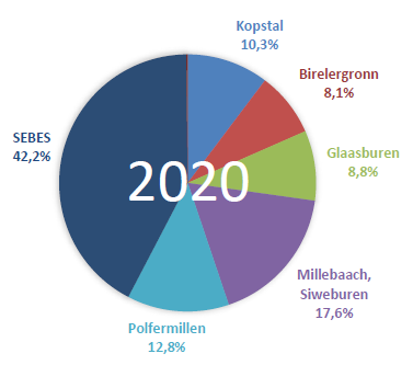 fournitures de sources d'eau 2020