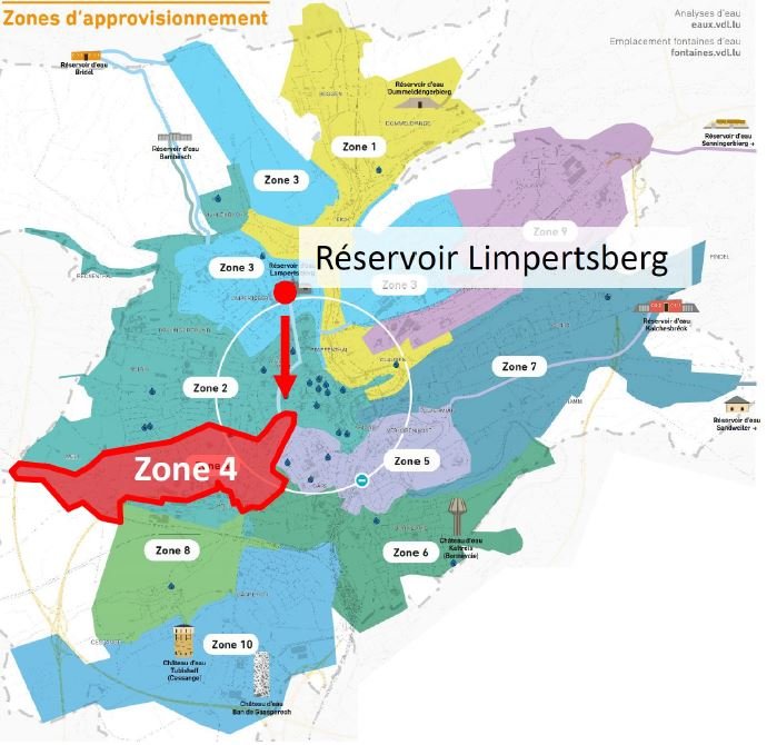 zones d'appovisionnement