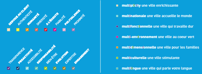 DRH Multiplicity