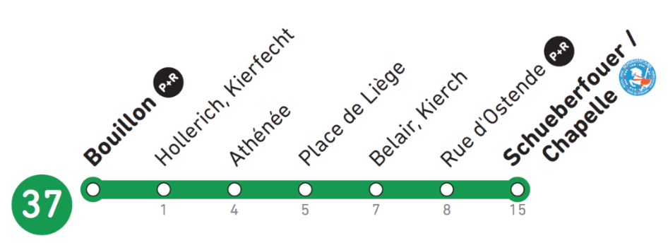Ligne 37 avec les Arrêts Bouillon P+R, Hollerich Kierfecht, Athénée, Place de Liège, Belair Kierch, Rue d'Ostende, Schueberfouer/Chapelle