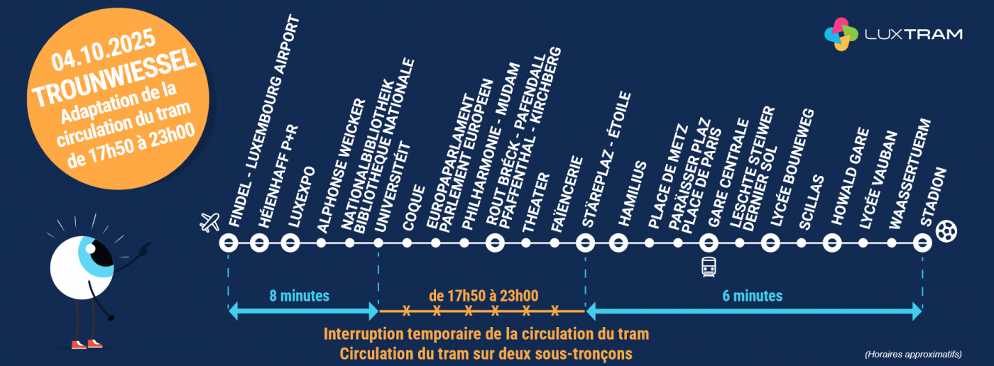 Luxtram_trounwiessel.png