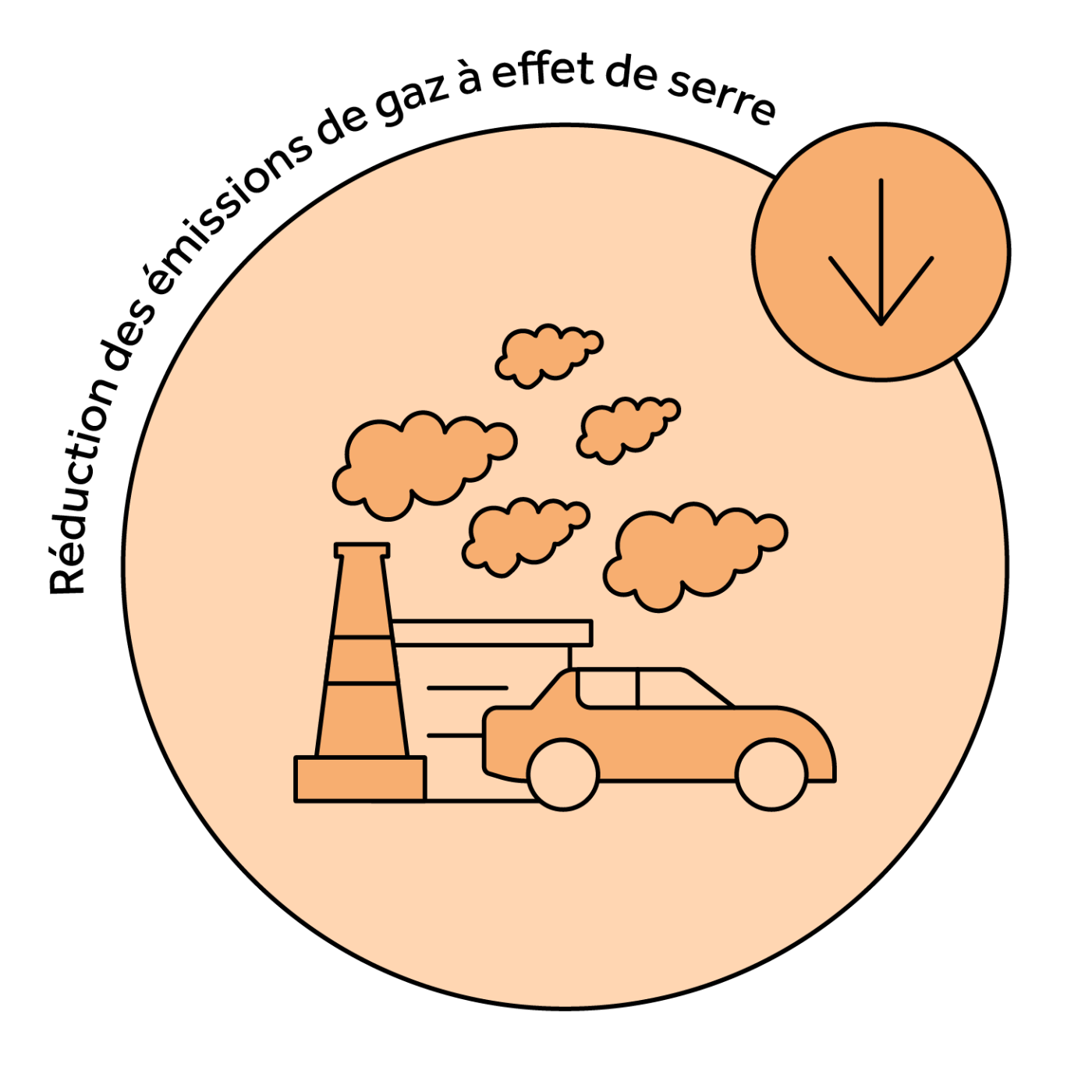 plan climat