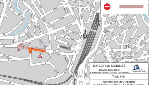 Chantier rue de Hollerich