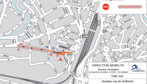 chantier rue de Hollerich 23.02.2020
